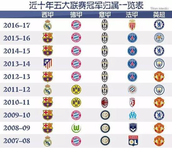 在NBA交